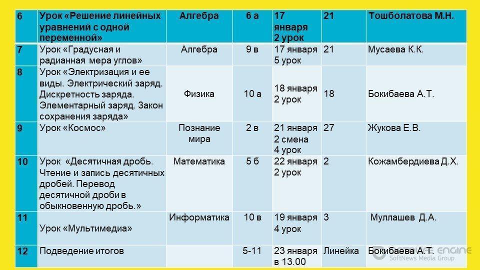 Декада естественно-математических дисциплин 2019 год