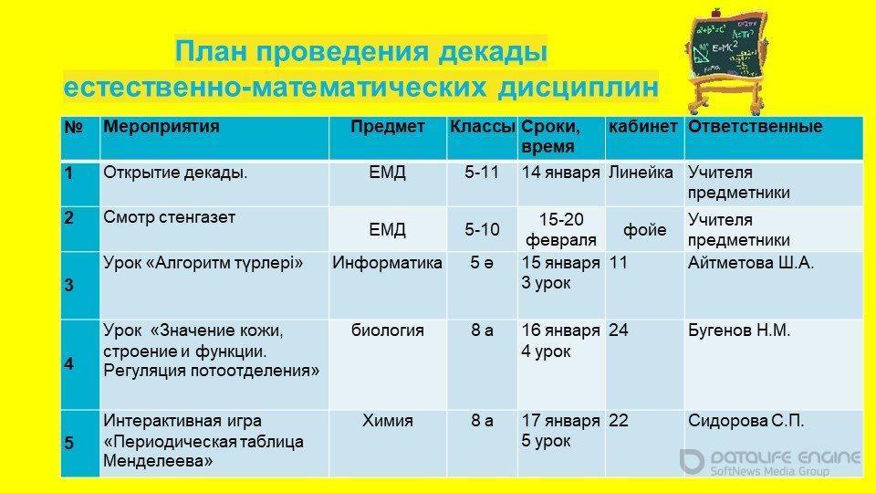 Декада естественно-математических дисциплин 2019 год