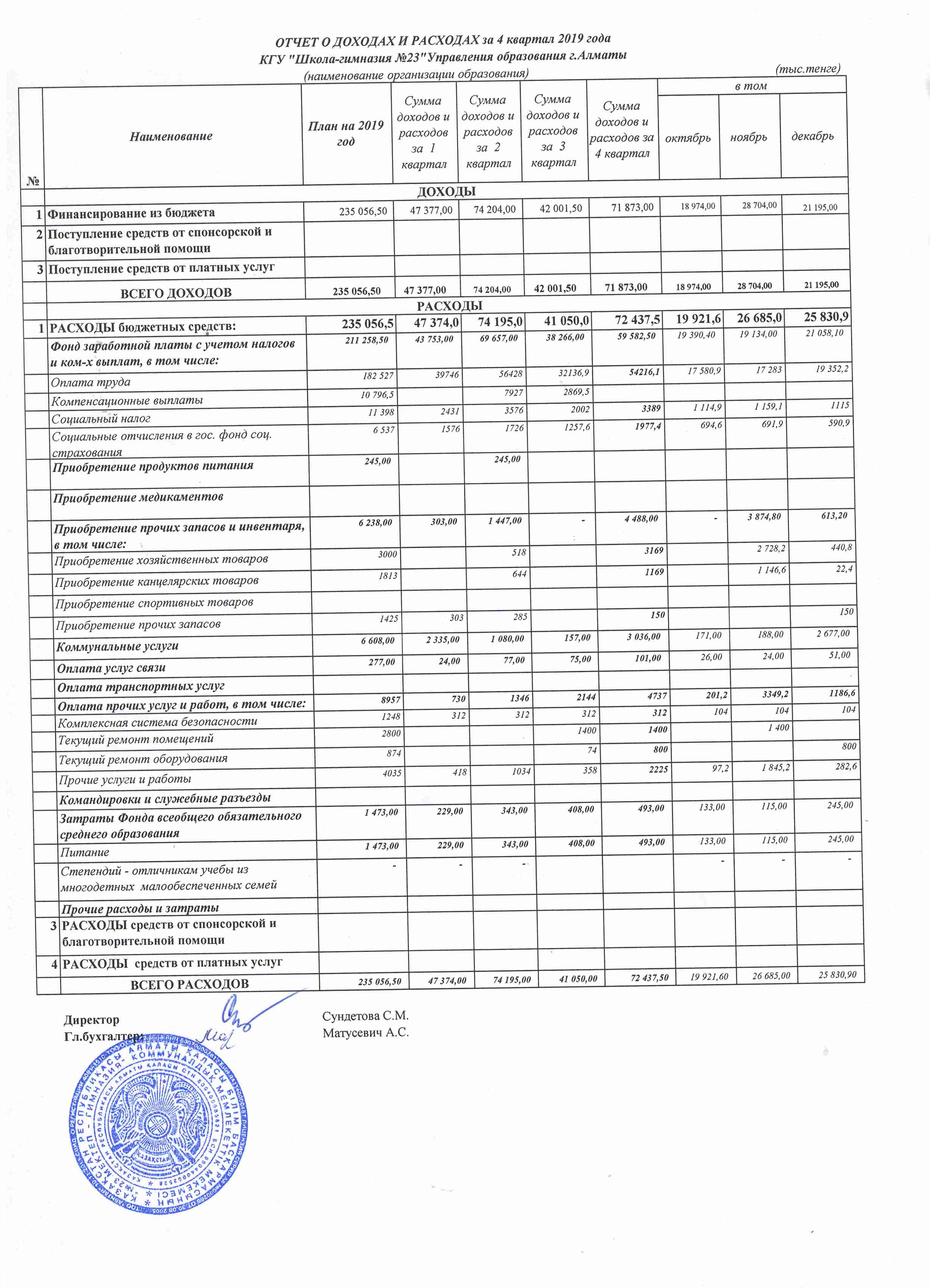 Отчет о доходах и расходах за 4 квартал 2019 года