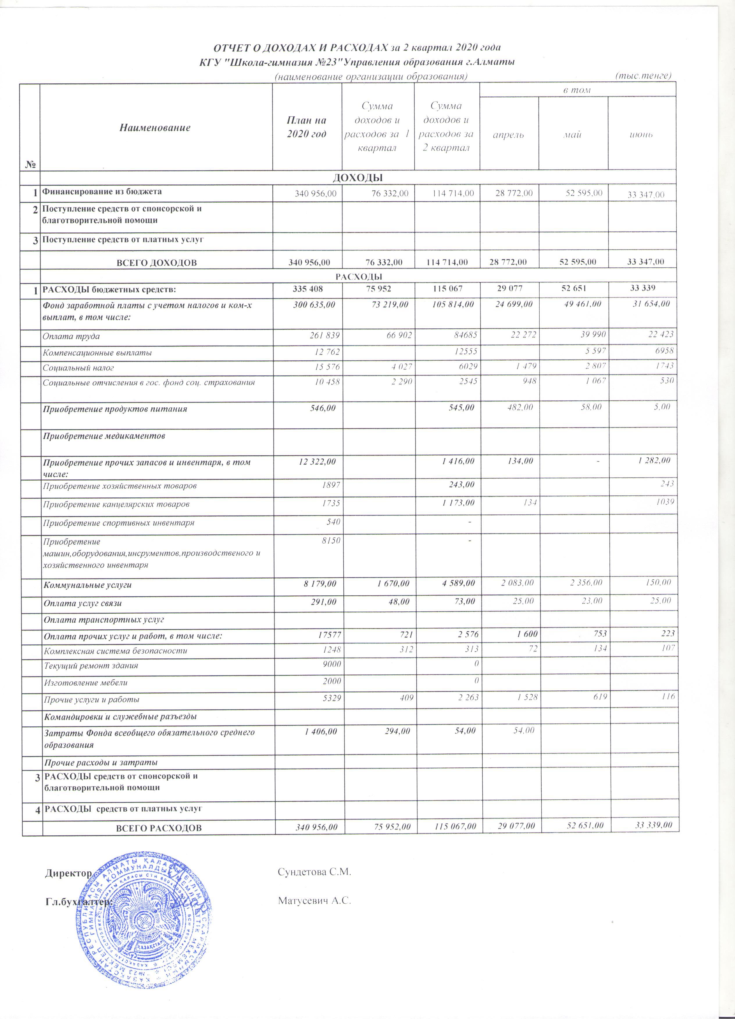Отчет о доходах и расходах за 2 квартал 2020 года
