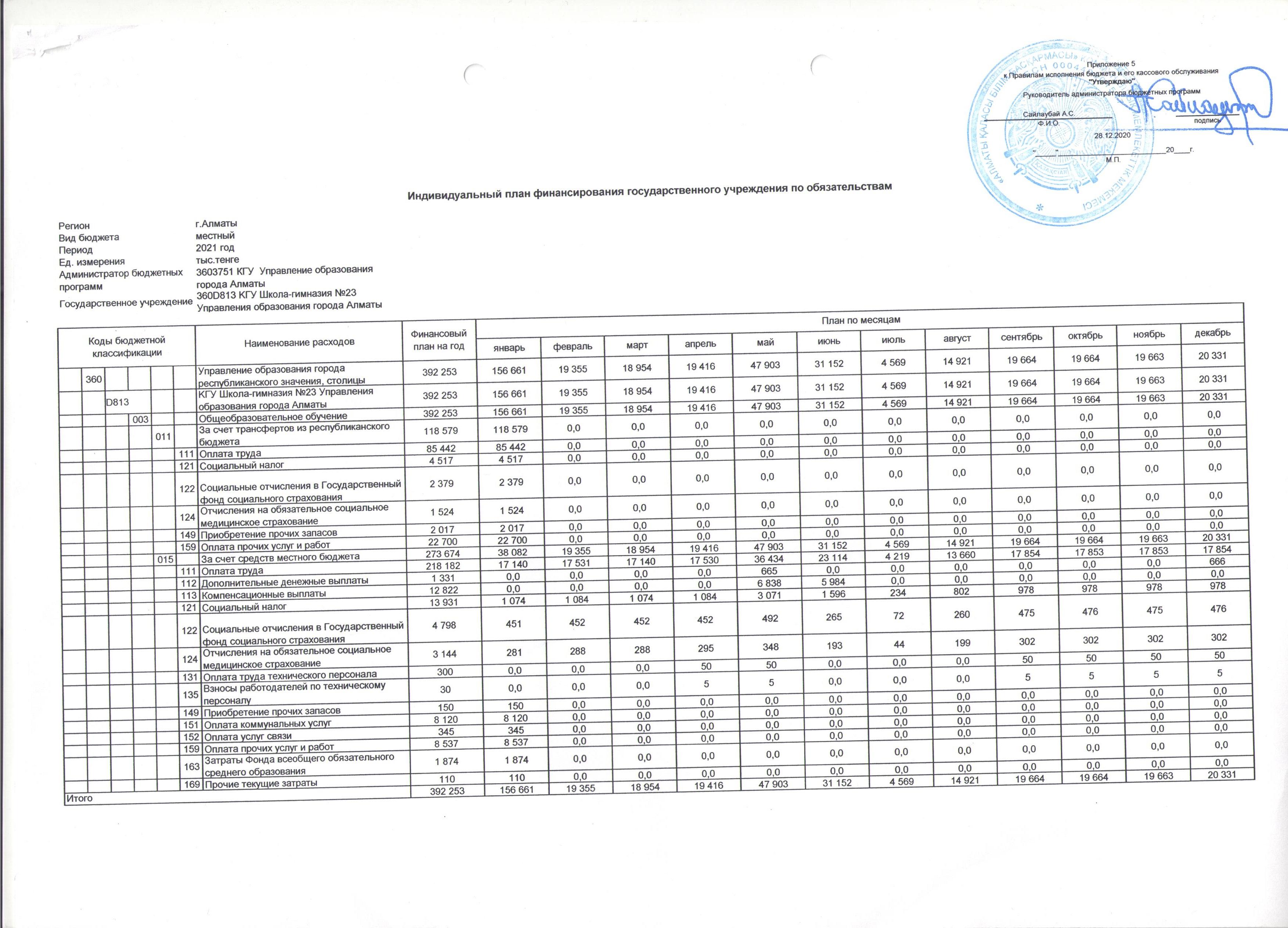 Индивидуальный план финансирования 2021г