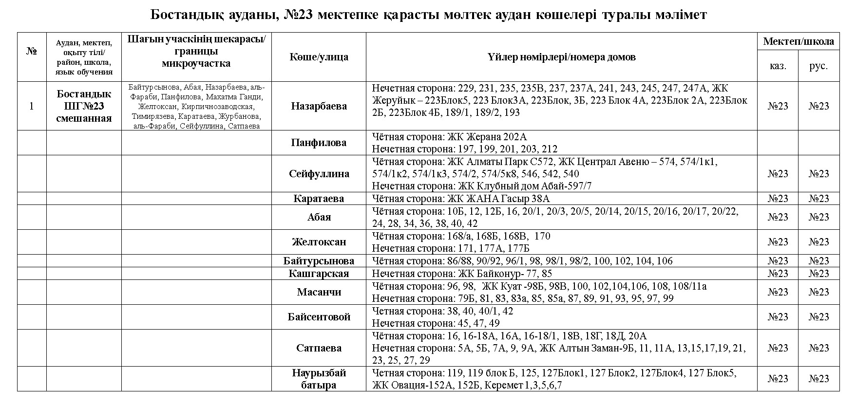 Мектептің қызмет көрсету аумағы